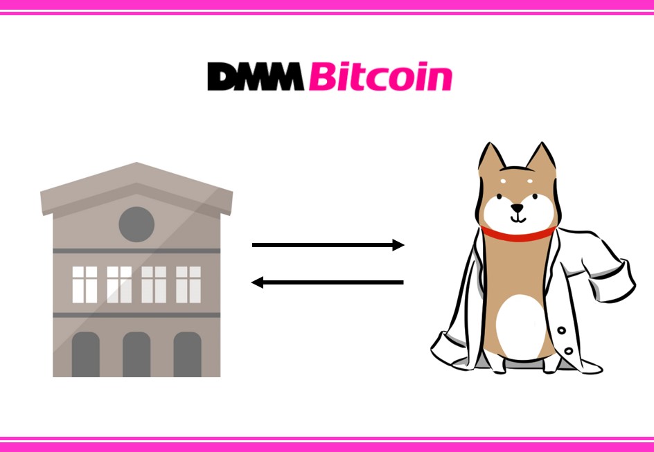DMM Bitcoinと仮想通貨のやり取りをする柴犬